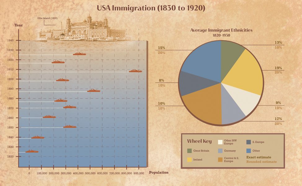 Infographic: Immigration